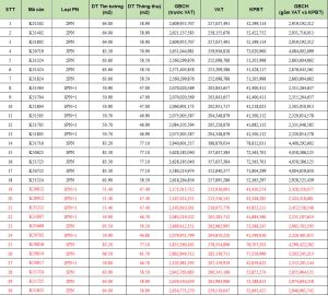 bảng giá dự án chung cư vinhomes star city thanh hóa