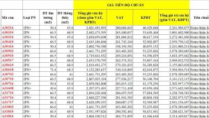 Bảng giá vinhomes thanh hóa