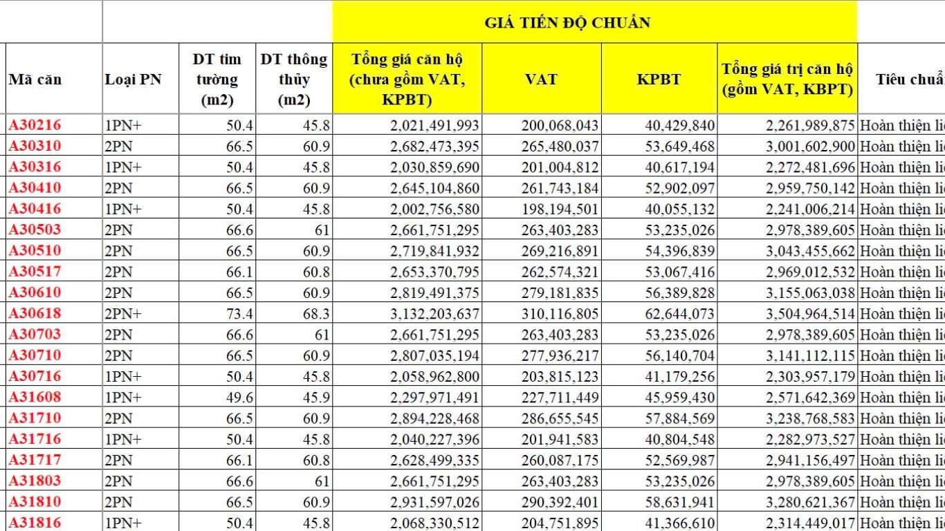 Bảng giá vinhomes thanh hóa